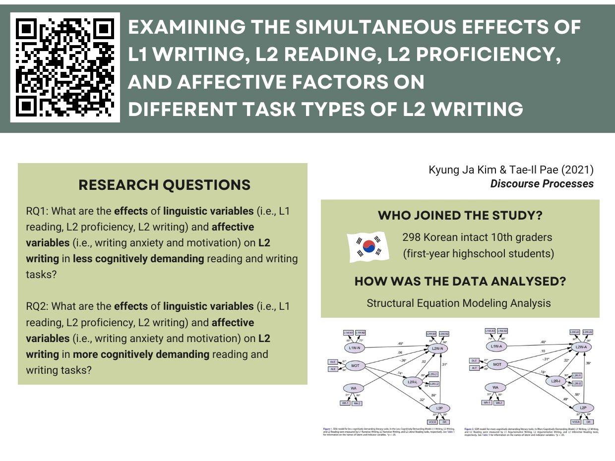 RE2CLA 1: Kim & Pae (2021) Examining the Simultaneous Effects of L1 Writing, L2 Reading, L2 Proficiency, and Affective Factors on Different Task Types of L2 Writing