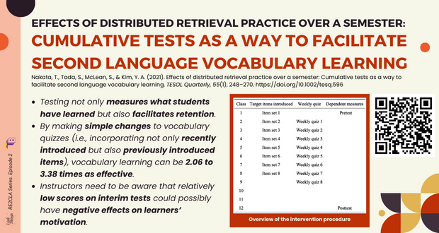 RE2CLA 2: Kiểm Tra Từ Vựng Thế Nào Để Giúp Học Sinh Nhớ Từ Vựng Lâu Hơn?